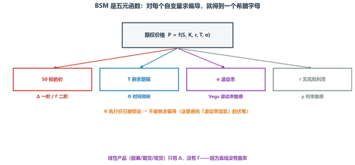 D6X s2.2