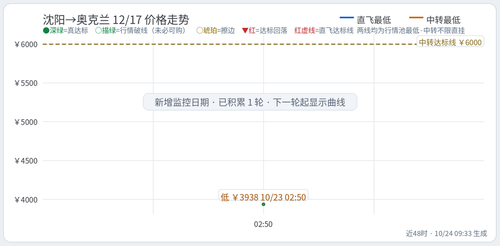 trend 你的名字 SHE AKL 2026 12 17.2