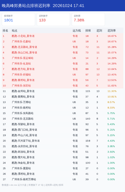  zhengyong 晚高峰 1792834812.2