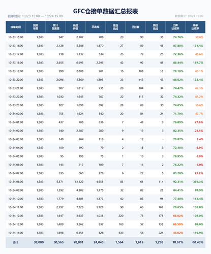 gfc report.2