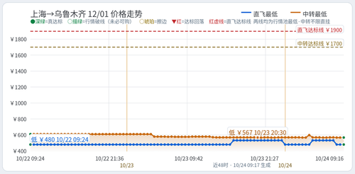 trend 你的名字 SHA URC 2026 12 01.2