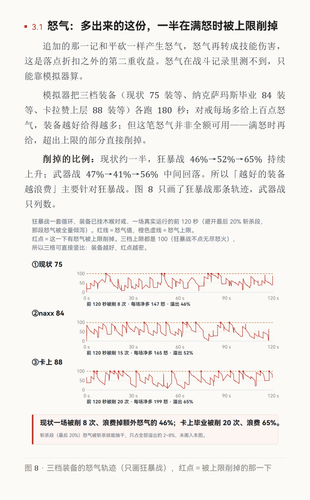 page14.2
