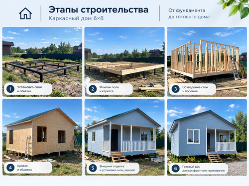 Этапы строительства каркасного дома (1).2
