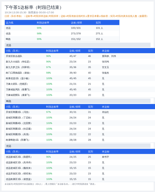 slot report 下午茶1 20261024.2