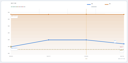 trend fff FOC KWE 2026 11 03.2
