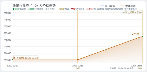 trend 你的名字 SHE AKL 2026 12 15.2