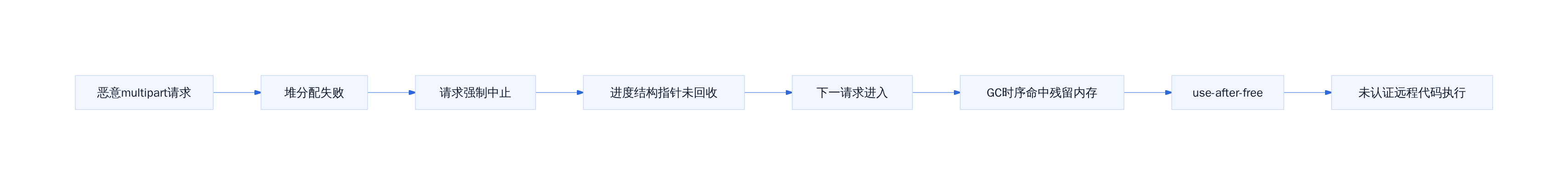 OOM竞态触发use-after-free