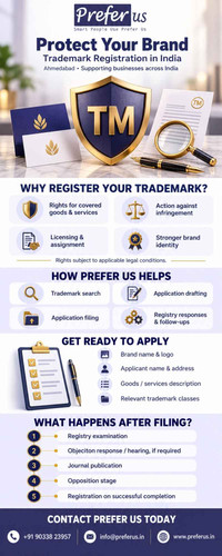 Protect Your Brand with Trademark Registration in India – Prefer Us.1