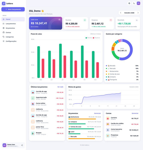 dashboard ptbr.1