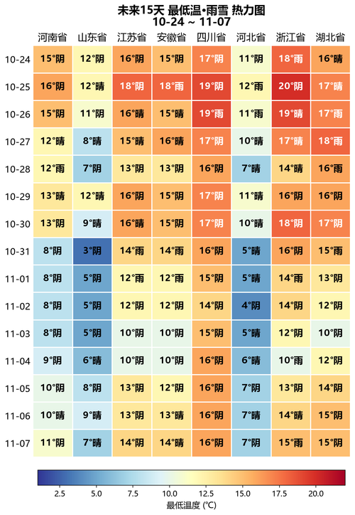 weather.2