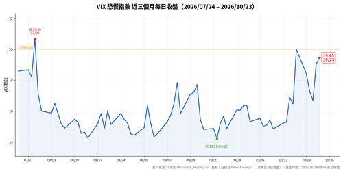 vix 3m.2