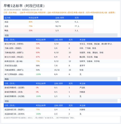 slot report 早餐1 20261024.2