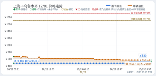 trend 你的名字 SHA URC 2026 12 01.2
