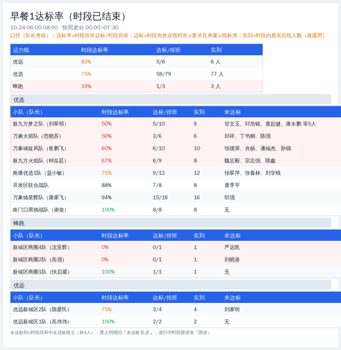 slot report 早餐1 20261024.2