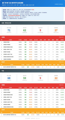 report.1