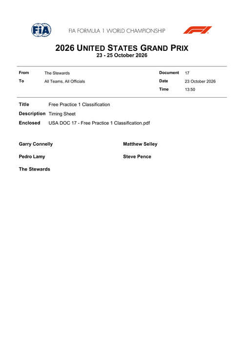 [United States GP]Doc 17 Free Practice 1 Classification page 1.2