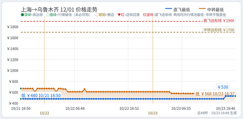 trend 你的名字 SHA URC 2026 12 01.2