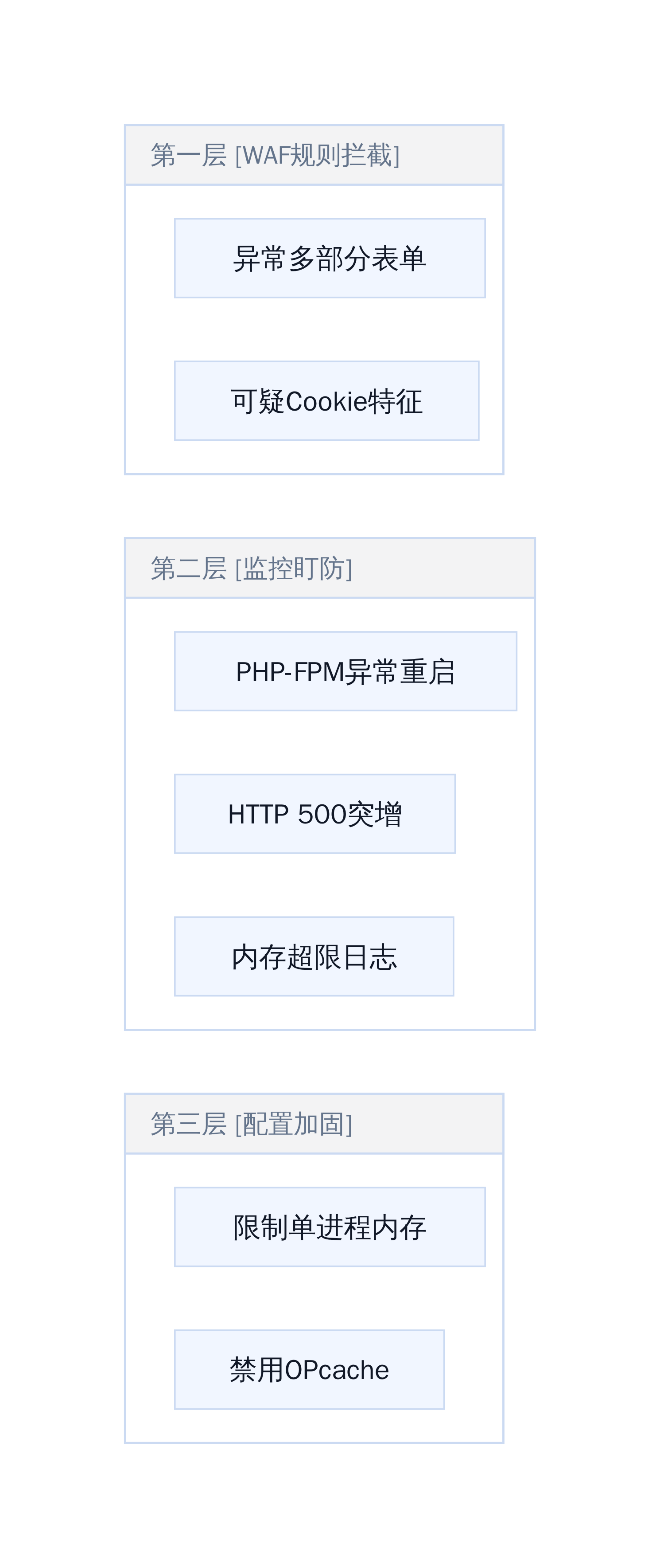 WAF规则拦截