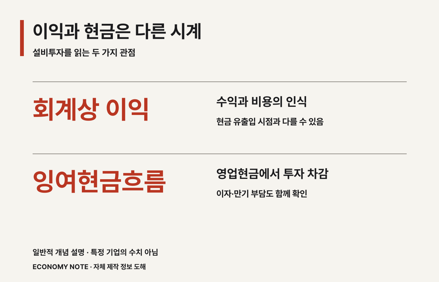 회계상 이익은 수익과 비용의 인식이고 잉여현금흐름은 영업현금에서 설비투자를 차감해 본다는 개념 비교 도해