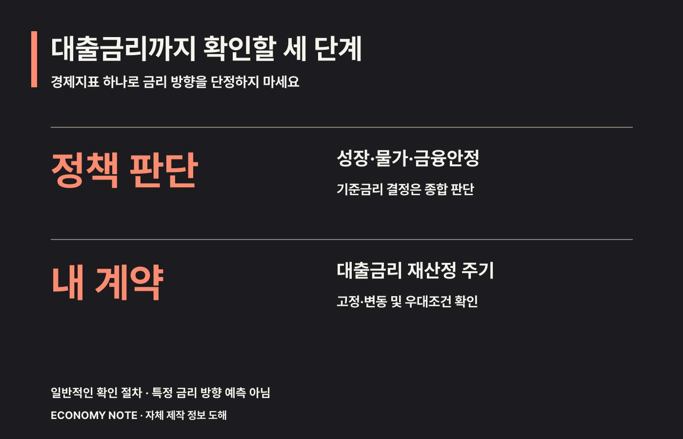 성장률 발표와 기준금리 판단 및 실제 대출 계약의 금리 변경 주기를 구별하는 안내