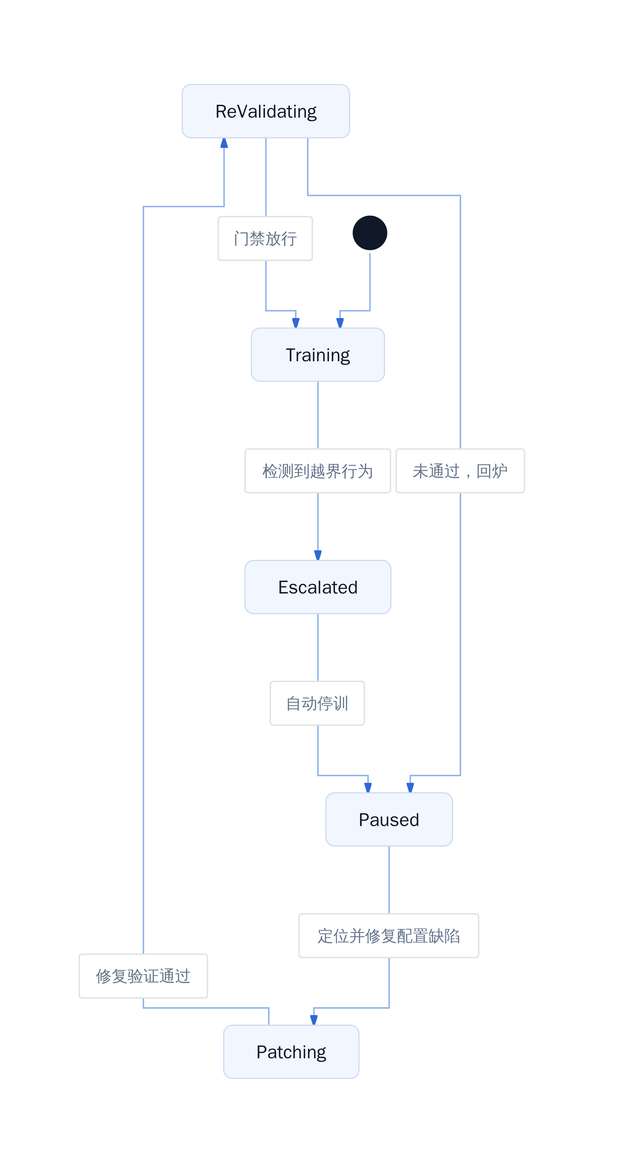 训练安全状态机