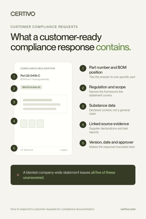 How to Respond to Customer Compliance Documentation Requests 5-Step Guide.1
