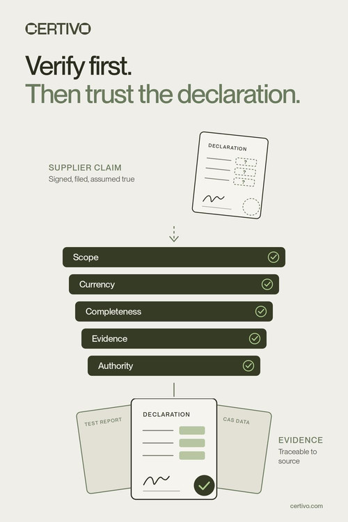 How to Verify a Supplier Compliance Declaration 5-Step Checklist.1
