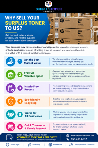 Why sell your toner cartridges to Surplus Toner Buyer.png