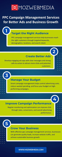 PPC Campaign Management Services for Better Ads and Business Growth.jpg