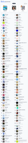 멜론(Melon) 일간 TOP 100.png