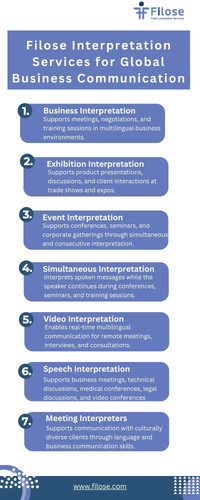 Infographics Interpretation Services in Global Business.jpg
