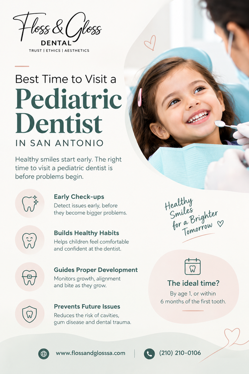 Best Time for Your Child to Visit a Pediatric Dentist in San Antonio.png
