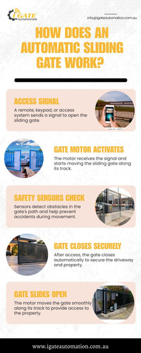 How Does an Automatic Sliding Gate Work.jpg