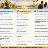 Карта збіну координат 2