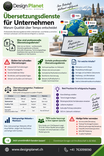 Uebersetzungsdienste-unternehmen-infografik-design-planet.jpg.png