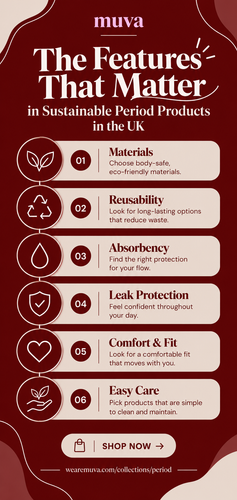 The Features That Matter in Sustainable Period Products in the UK.png