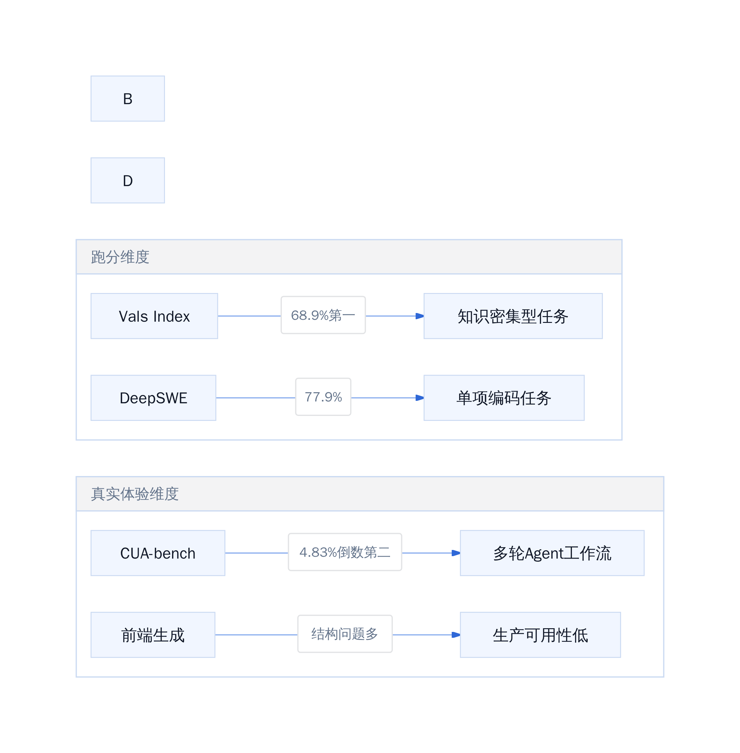 Argon跑分与体验错位示意