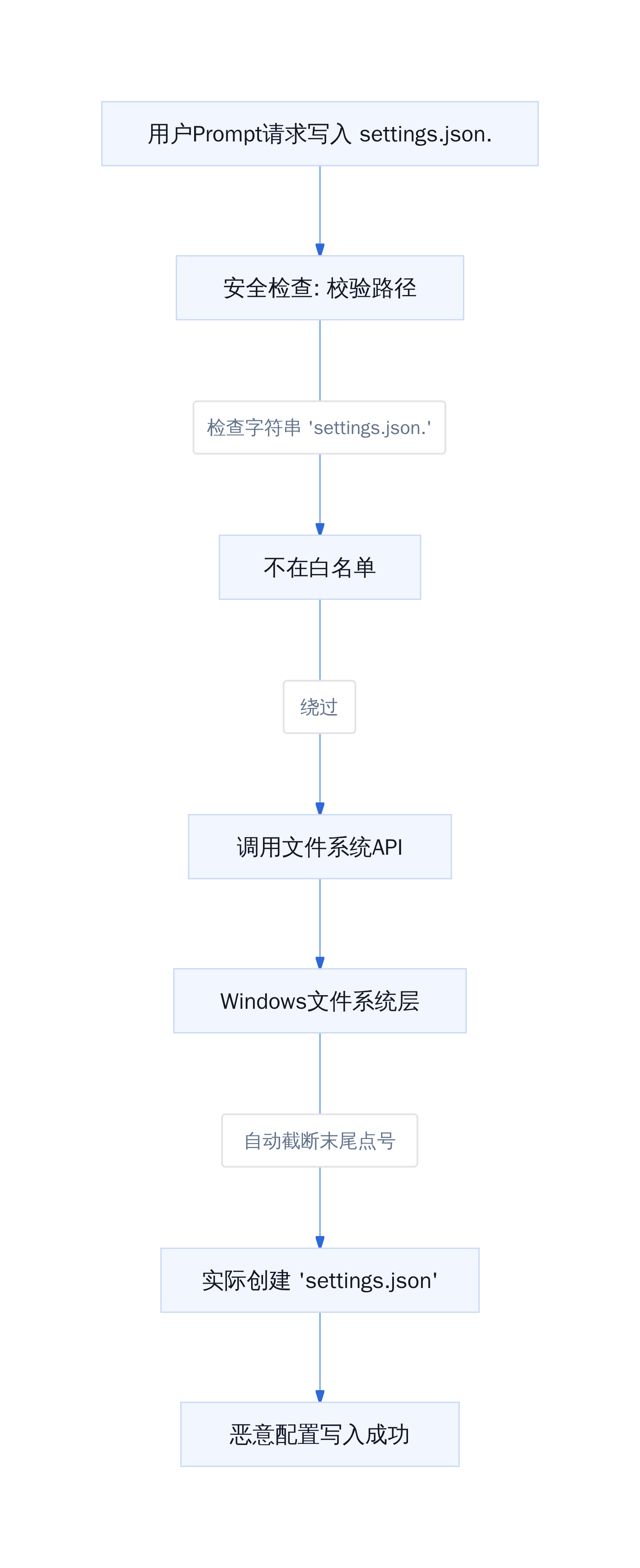 Copilot安全检查路径 vs 文件系统实际路径