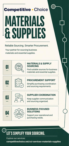 Materials & Supplies infographic.png