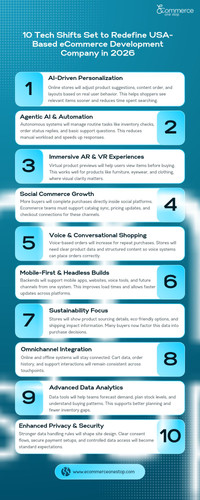 10 Tech Trends Shaping eCommerce Website Solutions in 2026.1