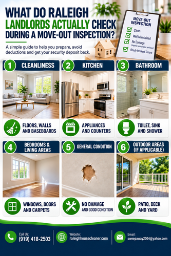 Raleigh move out inspection checklist.2