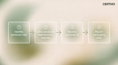 Finland Packaging EPR Compliance RinkiPYR Registration & Reporting.1