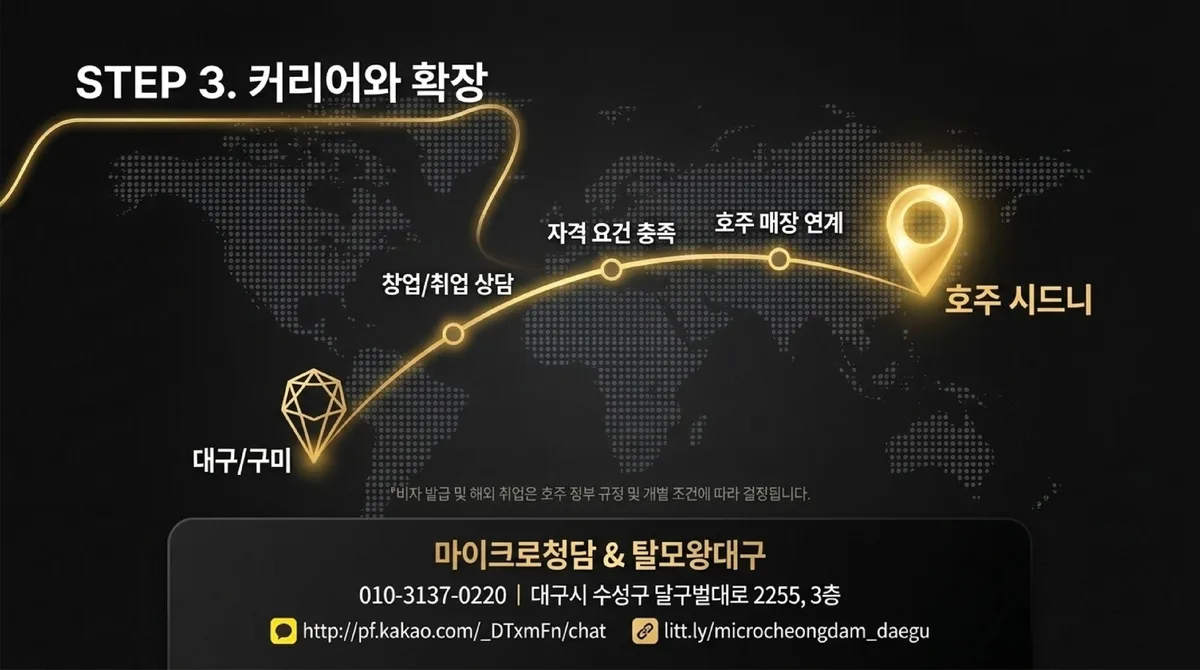 조건을 갖춘 수료생에게 열리는 호주 워킹홀리데이 취업 연계