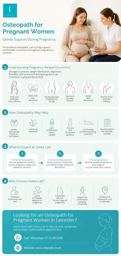 Osteopath During Pregnancy for Back Pain Support.1