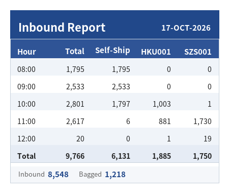 inbound 2026 10 17.2