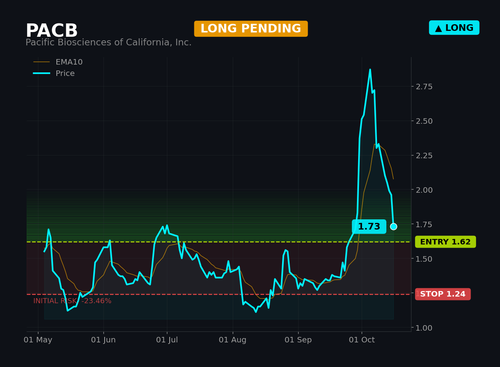 PACB1.2
