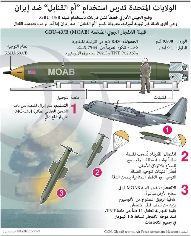 الولايات المتحدة تدرس استخدام "أم القنابل" ضد إيران

وضع الجيش الأميركي خططًا لشن ضربات باستخدام قنبلة GBU-43/B، وهي أقوى قنبلة غير نووية أميركية، معر...
