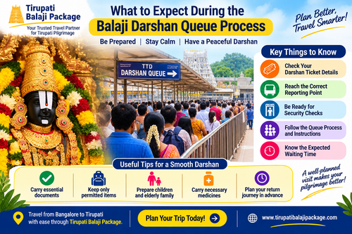 Tirumala Darshan Queue Guide.2