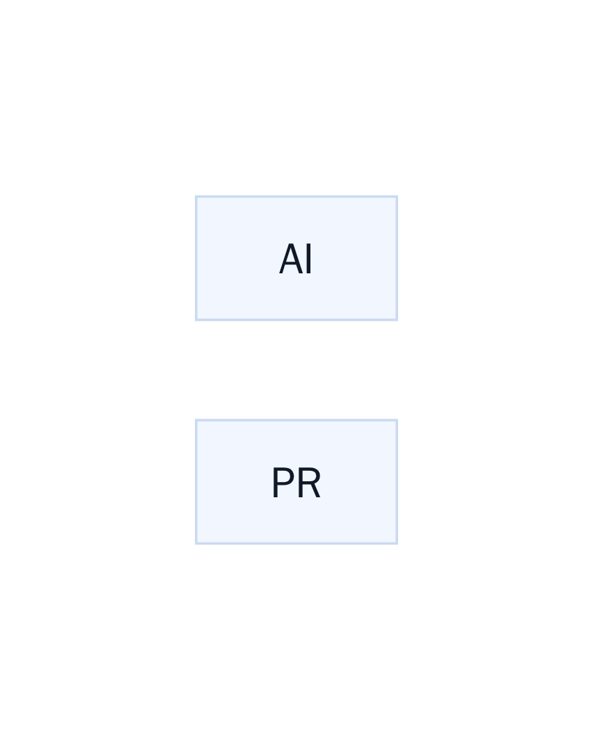 AI时代评审瓶颈的因果链