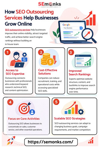 How SEO Outsourcing Services Help Businesses Grow Online.jpg
